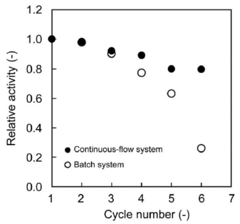 https://cdn.ncbi.nlm.nih.gov/pmc/blobs/fcab/7182848/b41cff4ca74f/polymers-12-00572-g003.jpg