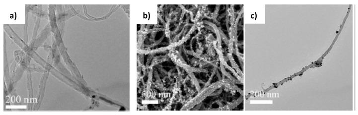 https://cdn.ncbi.nlm.nih.gov/pmc/blobs/fcab/7182848/c0dd3ac5f868/polymers-12-00572-g017.jpg