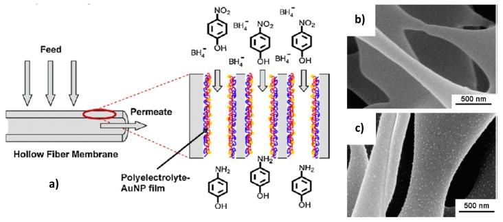 https://cdn.ncbi.nlm.nih.gov/pmc/blobs/fcab/7182848/dc108c860fe5/polymers-12-00572-g015.jpg