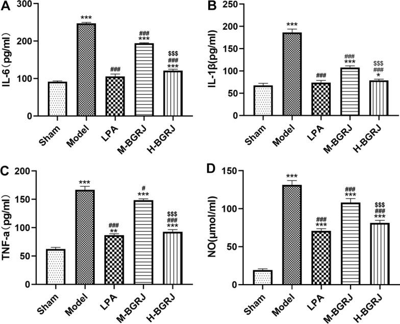 https://cdn.ncbi.nlm.nih.gov/pmc/blobs/fcab/8513287/a4c6b5518397/12938_2021_939_Fig2_HTML.jpg