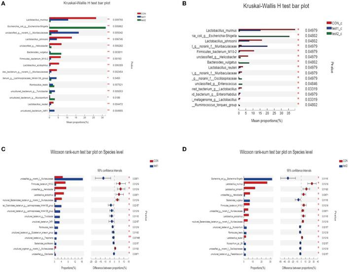 https://cdn.ncbi.nlm.nih.gov/pmc/blobs/fcb2/10227514/716e4b921538/fmicb-14-1174308-g0011.jpg