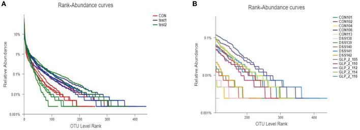 https://cdn.ncbi.nlm.nih.gov/pmc/blobs/fcb2/10227514/880a832291ce/fmicb-14-1174308-g0004.jpg