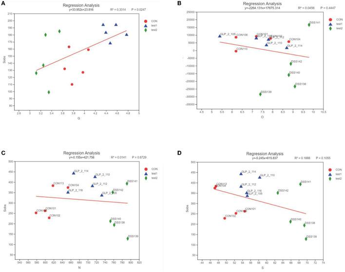 https://cdn.ncbi.nlm.nih.gov/pmc/blobs/fcb2/10227514/da429861814c/fmicb-14-1174308-g0013.jpg