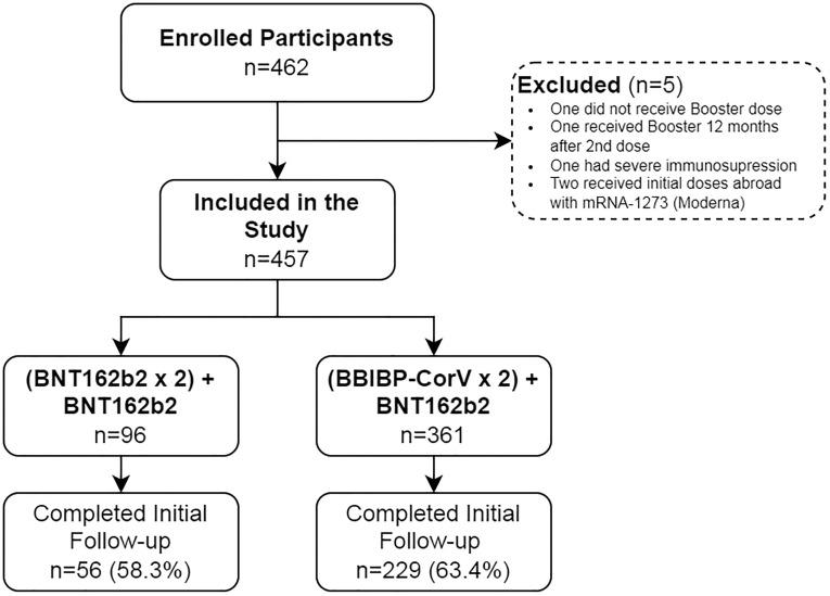 https://cdn.ncbi.nlm.nih.gov/pmc/blobs/fcb3/9576087/0c9a66de0964/pone.0268419.g001.jpg
