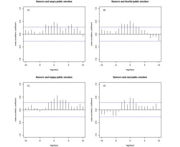 https://cdn.ncbi.nlm.nih.gov/pmc/blobs/fcb5/7690969/71fc1517bdd6/jmir_v22i11e21933_fig4.jpg
