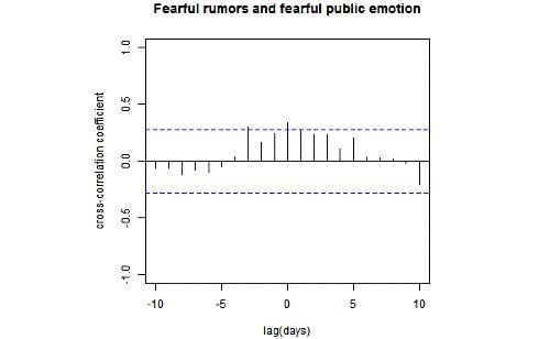 https://cdn.ncbi.nlm.nih.gov/pmc/blobs/fcb5/7690969/fb0c6aa0068e/jmir_v22i11e21933_fig5.jpg