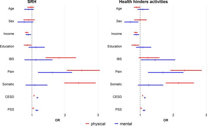 https://cdn.ncbi.nlm.nih.gov/pmc/blobs/fcb6/9145077/4676864f5801/12876_2022_2340_Fig3_HTML.jpg