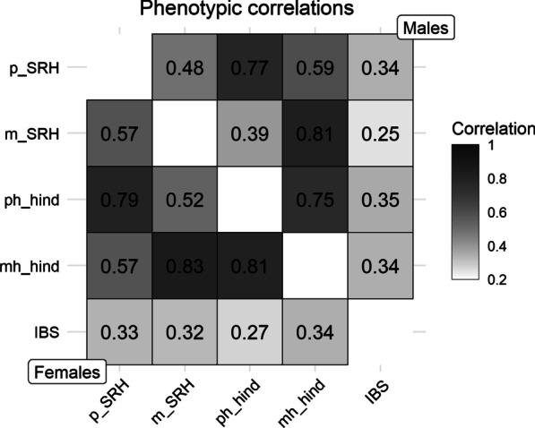 https://cdn.ncbi.nlm.nih.gov/pmc/blobs/fcb6/9145077/a3468c6faf46/12876_2022_2340_Fig2_HTML.jpg