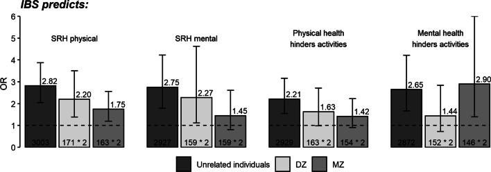 https://cdn.ncbi.nlm.nih.gov/pmc/blobs/fcb6/9145077/b2fa445588cd/12876_2022_2340_Fig4_HTML.jpg
