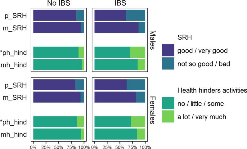 https://cdn.ncbi.nlm.nih.gov/pmc/blobs/fcb6/9145077/dc4754bcefc1/12876_2022_2340_Fig1_HTML.jpg