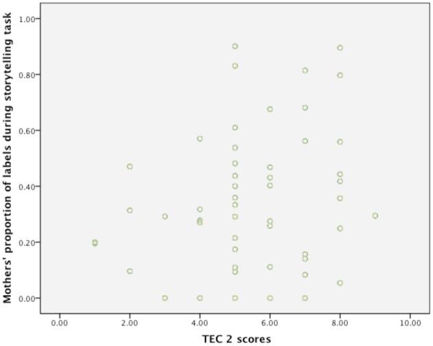 https://cdn.ncbi.nlm.nih.gov/pmc/blobs/fcb7/3781310/630591531449/fpsyg-04-00670-g0001.jpg