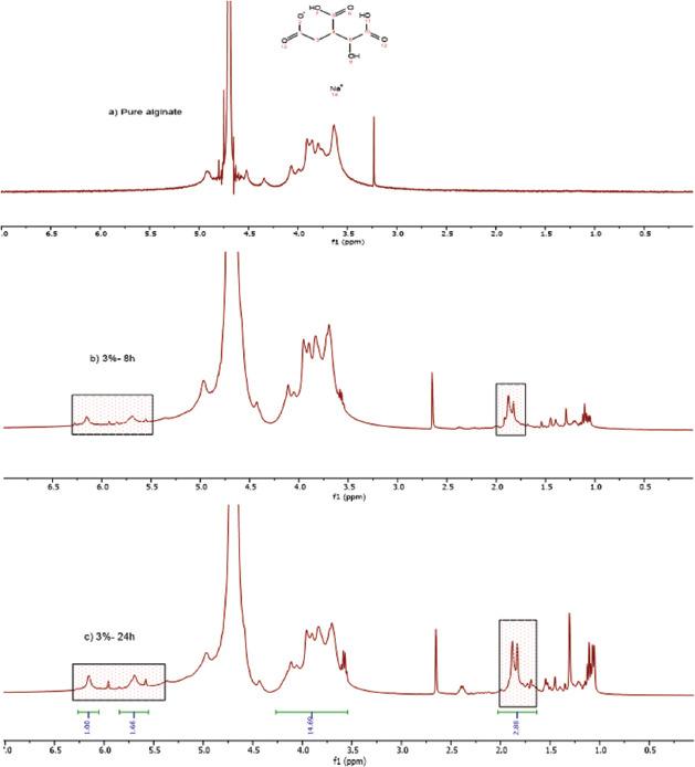 https://cdn.ncbi.nlm.nih.gov/pmc/blobs/fcbc/7481104/7e369d5290b0/IJB-5-2-189-g007.jpg