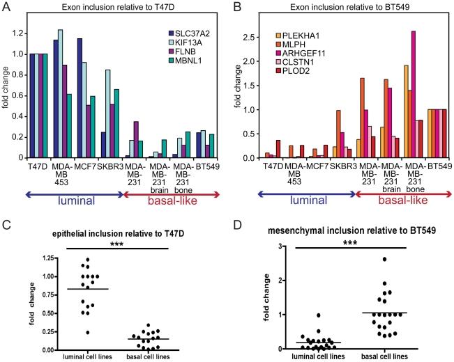 https://cdn.ncbi.nlm.nih.gov/pmc/blobs/fcbd/3158048/47a584f7bc7a/pgen.1002218.g003.jpg