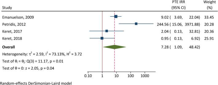https://cdn.ncbi.nlm.nih.gov/pmc/blobs/fcbe/9826023/21100c231550/EPI-63-2802-g001.jpg