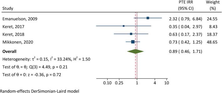 https://cdn.ncbi.nlm.nih.gov/pmc/blobs/fcbe/9826023/278b1e1d5064/EPI-63-2802-g008.jpg