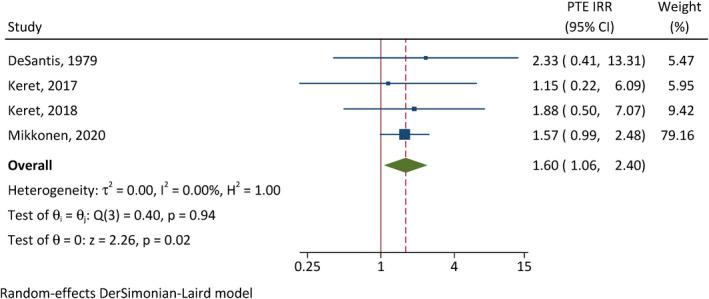 https://cdn.ncbi.nlm.nih.gov/pmc/blobs/fcbe/9826023/612c6e96f2aa/EPI-63-2802-g004.jpg