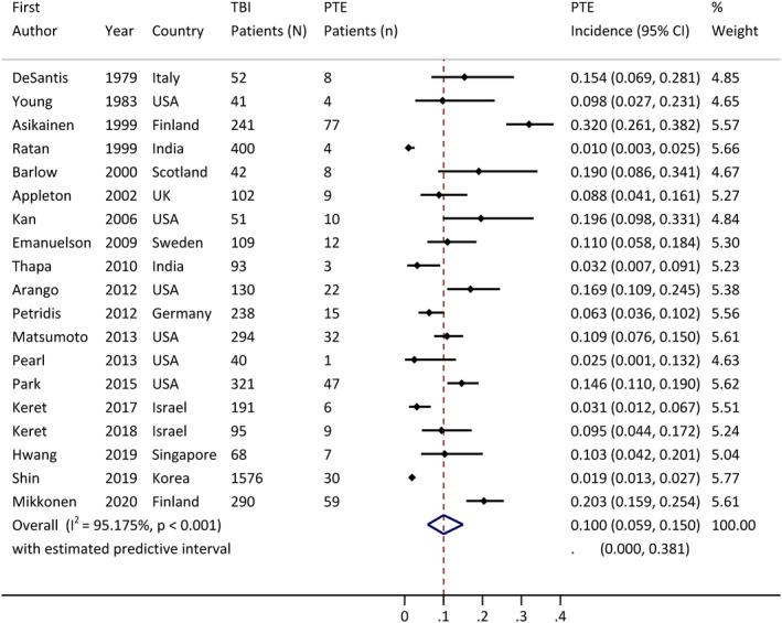https://cdn.ncbi.nlm.nih.gov/pmc/blobs/fcbe/9826023/b5e8905483e4/EPI-63-2802-g006.jpg