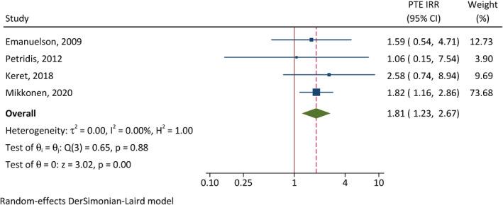 https://cdn.ncbi.nlm.nih.gov/pmc/blobs/fcbe/9826023/d379a6afdc7f/EPI-63-2802-g005.jpg
