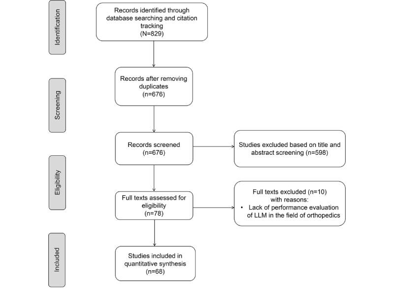 https://cdn.ncbi.nlm.nih.gov/pmc/blobs/fcc2/11607553/48221895a890/jmir_v26i1e59607_fig1.jpg