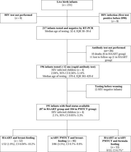 https://cdn.ncbi.nlm.nih.gov/pmc/blobs/fcc2/1952200/a429366c2bca/pmed.0040257.g002.jpg