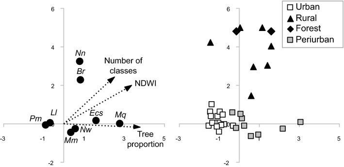 https://cdn.ncbi.nlm.nih.gov/pmc/blobs/fcc2/7532651/3665a52bc5ea/13071_2020_4379_Fig3_HTML.jpg