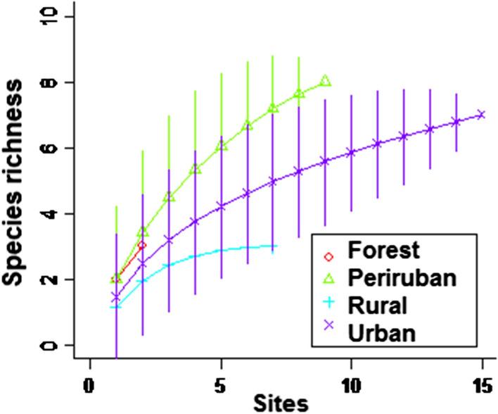 https://cdn.ncbi.nlm.nih.gov/pmc/blobs/fcc2/7532651/c29040df6325/13071_2020_4379_Fig2_HTML.jpg