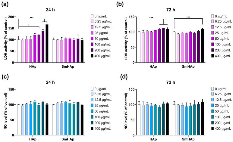 https://cdn.ncbi.nlm.nih.gov/pmc/blobs/fcc3/11201808/8e3738bd67f8/biomimetics-09-00309-g011.jpg