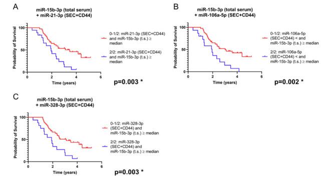 https://cdn.ncbi.nlm.nih.gov/pmc/blobs/fcc3/7583802/92c0d53e9684/ijms-21-07211-g006.jpg