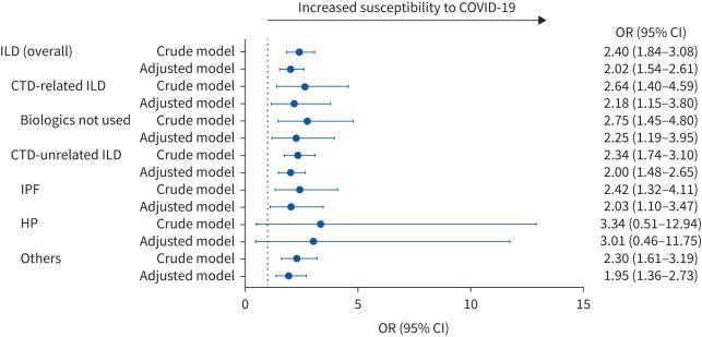 https://cdn.ncbi.nlm.nih.gov/pmc/blobs/fcc3/8061231/504d6a56dcbd/ERJ-04125-2020.02.jpg