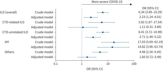 https://cdn.ncbi.nlm.nih.gov/pmc/blobs/fcc3/8061231/7342e1576887/ERJ-04125-2020.04.jpg