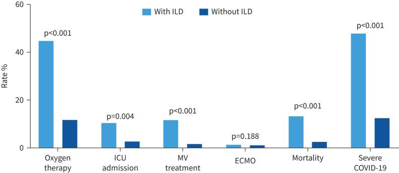 https://cdn.ncbi.nlm.nih.gov/pmc/blobs/fcc3/8061231/fb314ffd74d2/ERJ-04125-2020.03.jpg