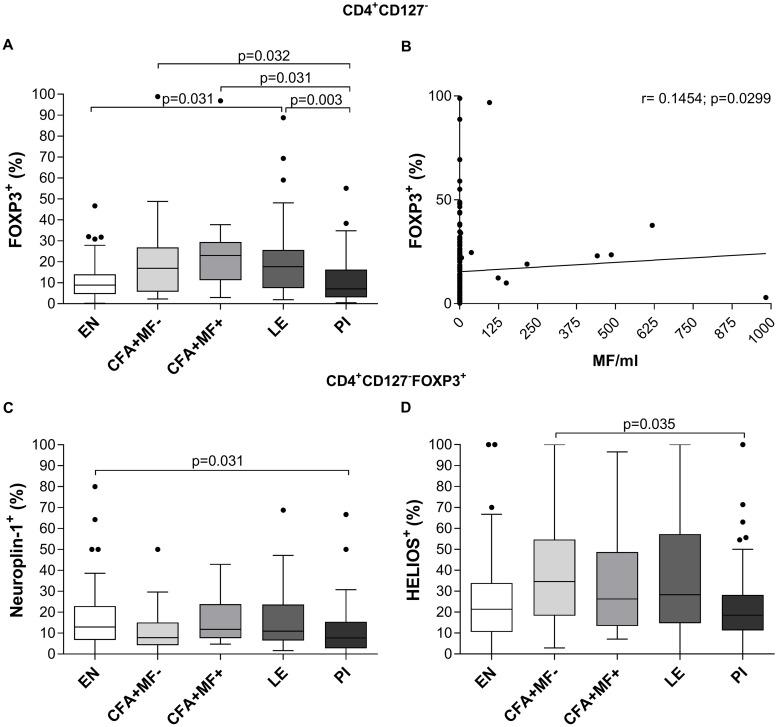 https://cdn.ncbi.nlm.nih.gov/pmc/blobs/fcc4/6550419/d57f685433c7/pntd.0007436.g004.jpg