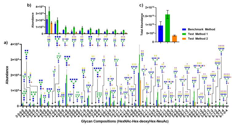 https://cdn.ncbi.nlm.nih.gov/pmc/blobs/fcc4/8003558/540533276dfa/molecules-26-01712-g006.jpg