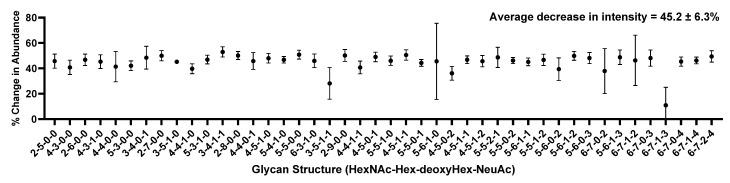 https://cdn.ncbi.nlm.nih.gov/pmc/blobs/fcc4/8003558/5a66007661cb/molecules-26-01712-g002.jpg