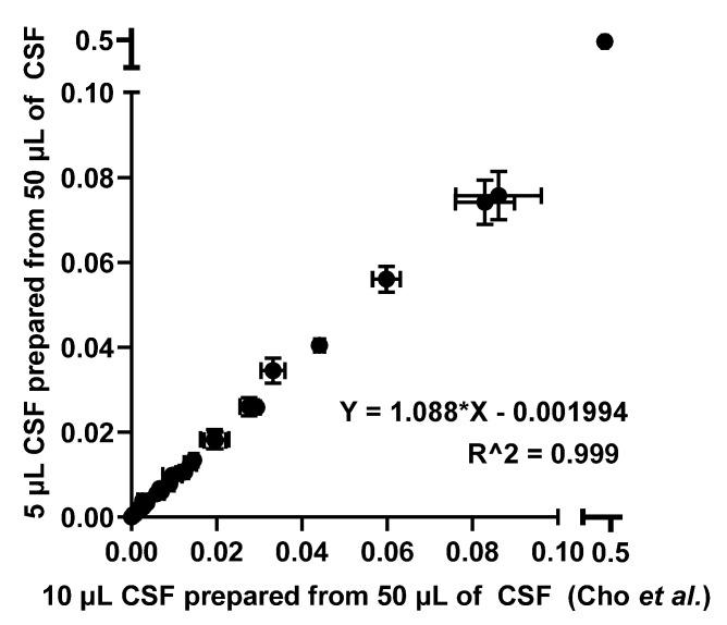 https://cdn.ncbi.nlm.nih.gov/pmc/blobs/fcc4/8003558/bb963fda3953/molecules-26-01712-g003.jpg