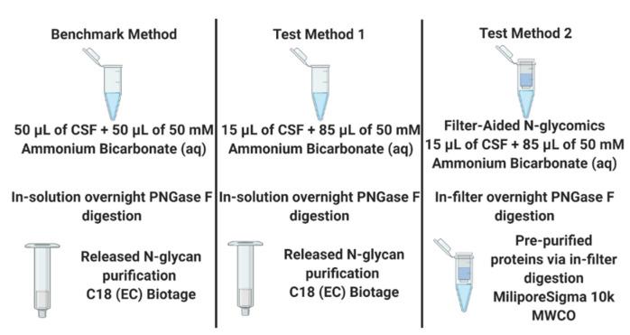 https://cdn.ncbi.nlm.nih.gov/pmc/blobs/fcc4/8003558/d5dd0633a3e3/molecules-26-01712-g004.jpg