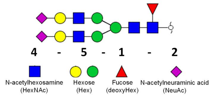 https://cdn.ncbi.nlm.nih.gov/pmc/blobs/fcc4/8003558/db584d2ebb94/molecules-26-01712-g001.jpg