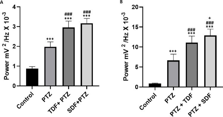 https://cdn.ncbi.nlm.nih.gov/pmc/blobs/fcc6/10688920/0d45d0d4b586/pone.0294754.g007.jpg