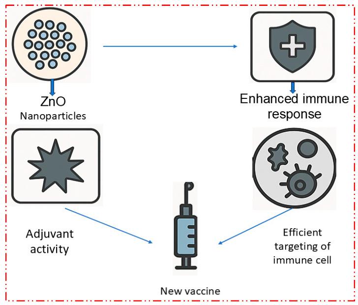 https://cdn.ncbi.nlm.nih.gov/pmc/blobs/fcc9/12113910/0951313e3106/nanomaterials-15-00754-g006.jpg