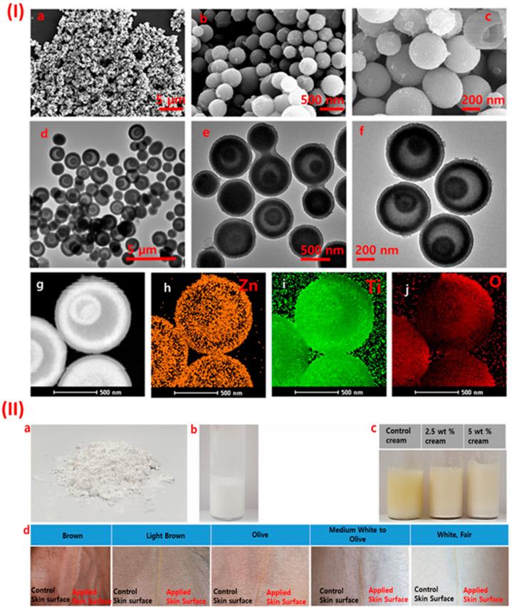 https://cdn.ncbi.nlm.nih.gov/pmc/blobs/fcc9/12113910/1f6e5ab703d6/nanomaterials-15-00754-g007.jpg