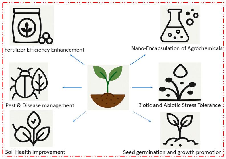 https://cdn.ncbi.nlm.nih.gov/pmc/blobs/fcc9/12113910/267b8f5d9d2e/nanomaterials-15-00754-g009.jpg