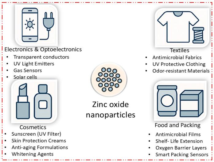 https://cdn.ncbi.nlm.nih.gov/pmc/blobs/fcc9/12113910/79fa94b43075/nanomaterials-15-00754-g008.jpg