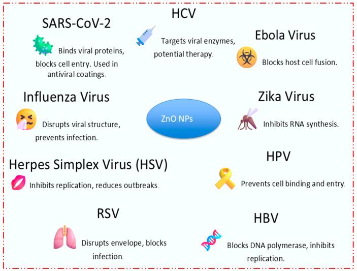 https://cdn.ncbi.nlm.nih.gov/pmc/blobs/fcc9/12113910/a83b617dbe1b/nanomaterials-15-00754-g003.jpg