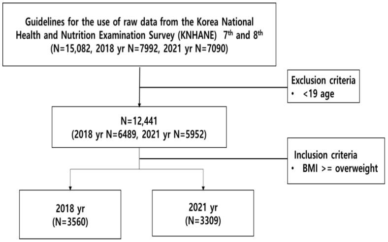 https://cdn.ncbi.nlm.nih.gov/pmc/blobs/fcca/11121933/461b5e617792/jcm-13-02814-g001.jpg