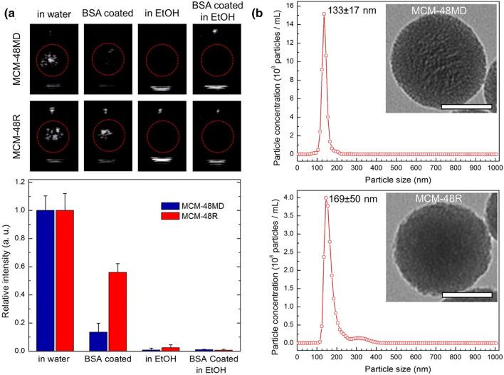 https://cdn.ncbi.nlm.nih.gov/pmc/blobs/fccb/8636532/28992eb9034b/40580_2021_287_Fig5_HTML.jpg