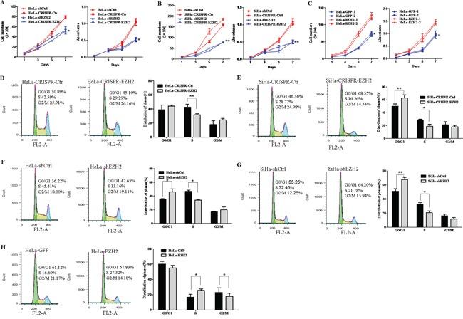 https://cdn.ncbi.nlm.nih.gov/pmc/blobs/fccc/5094987/e66e6faca860/oncotarget-07-36115-g003.jpg