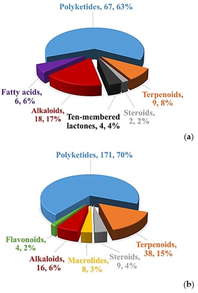https://cdn.ncbi.nlm.nih.gov/pmc/blobs/fccc/7912663/b2b693518b5b/microorganisms-09-00217-g020.jpg