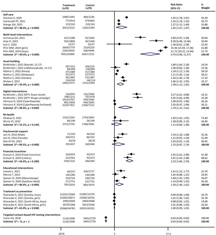 https://cdn.ncbi.nlm.nih.gov/pmc/blobs/fccd/11701459/2877db0063ce/gr3.jpg