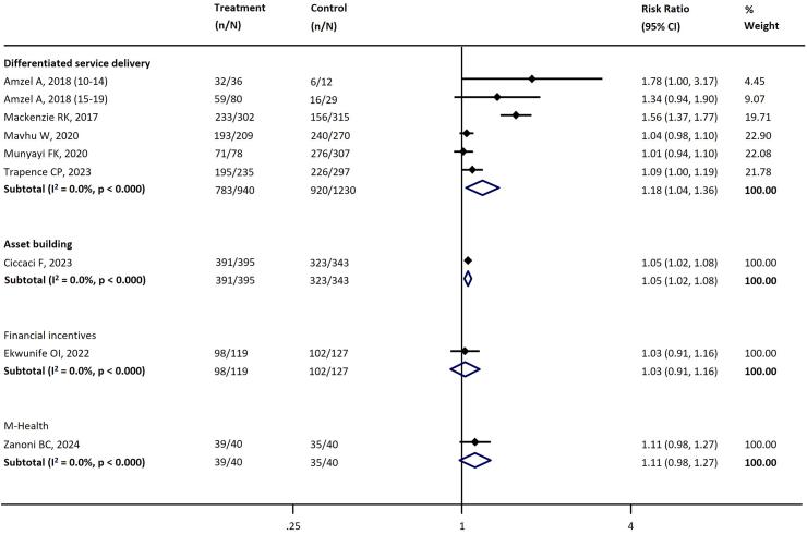 https://cdn.ncbi.nlm.nih.gov/pmc/blobs/fccd/11701459/446e3a7a79d0/gr6.jpg