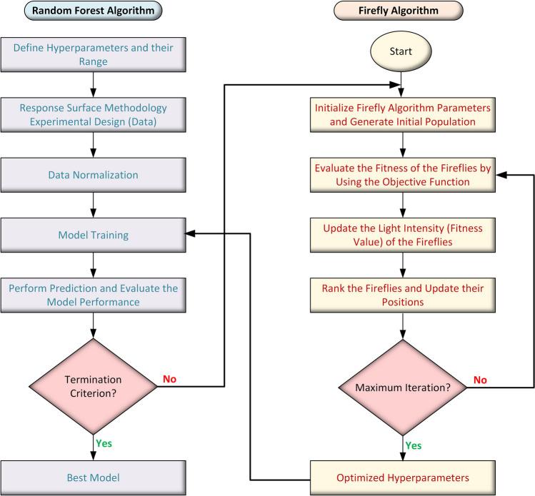 https://cdn.ncbi.nlm.nih.gov/pmc/blobs/fcce/11219440/6ed758af9b8c/11356_2024_33911_Fig1_HTML.jpg